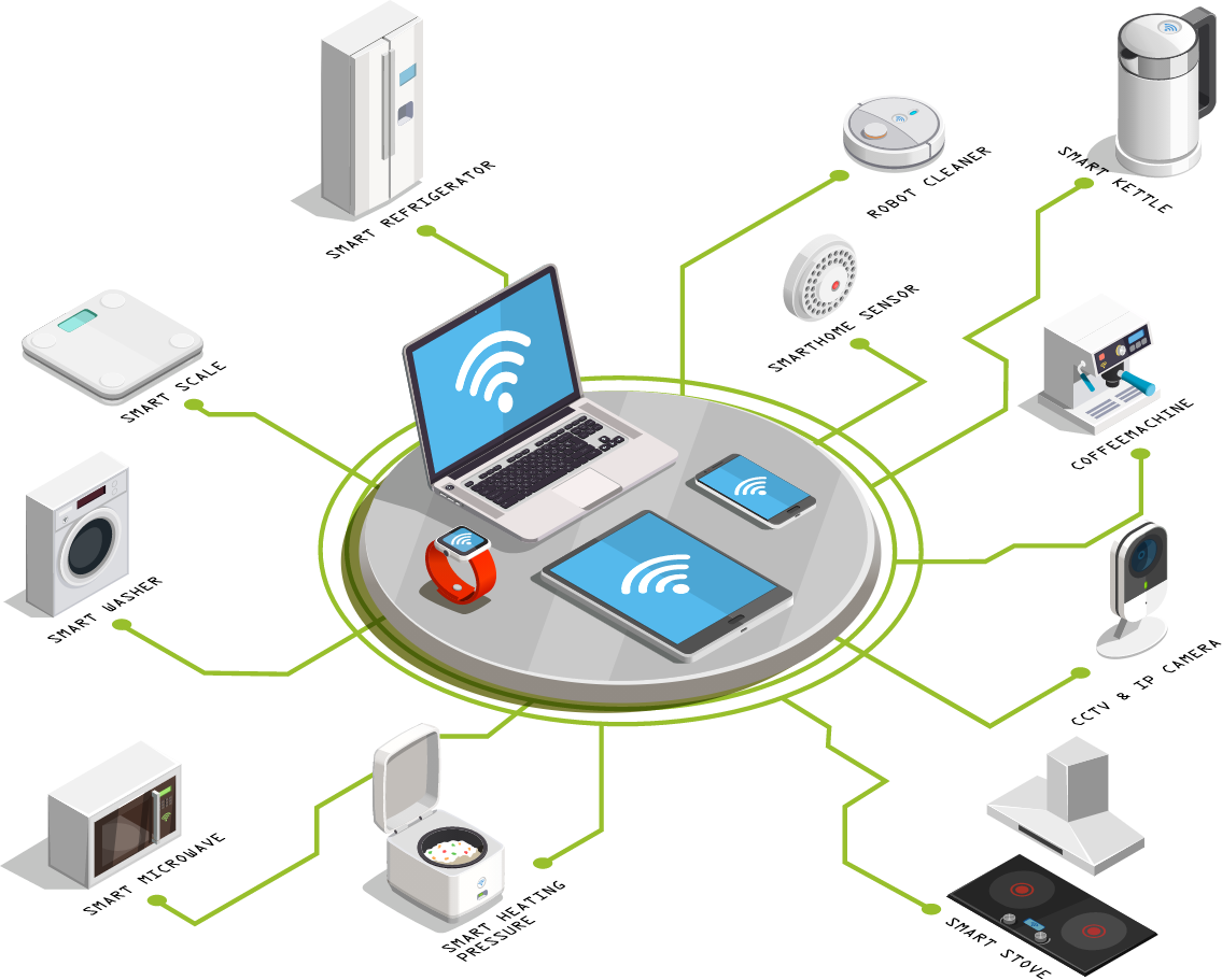 IOT Development Services